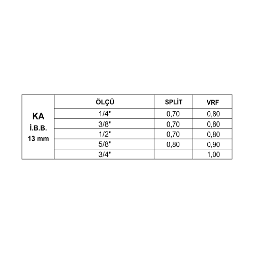 PE İzoleli Bakır Boru